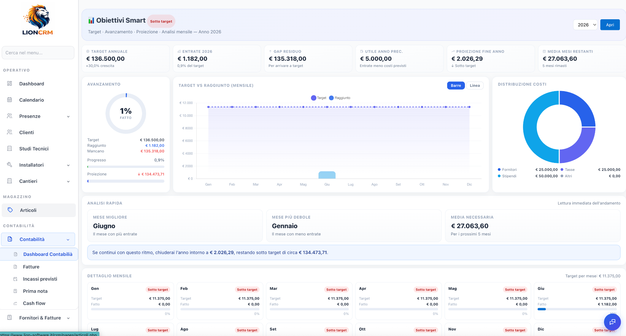 Dashboard contabilità Lion con target, entrate, costi e grafici